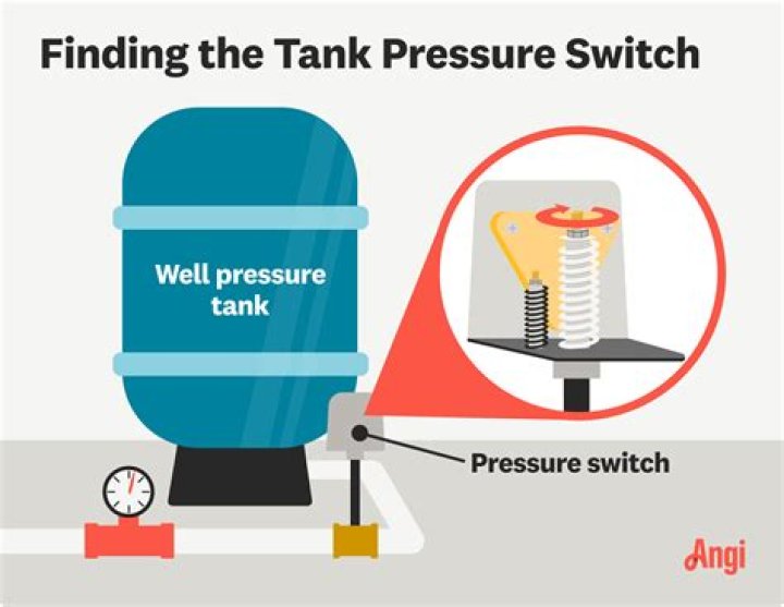 What pressure do you pump a master stream
