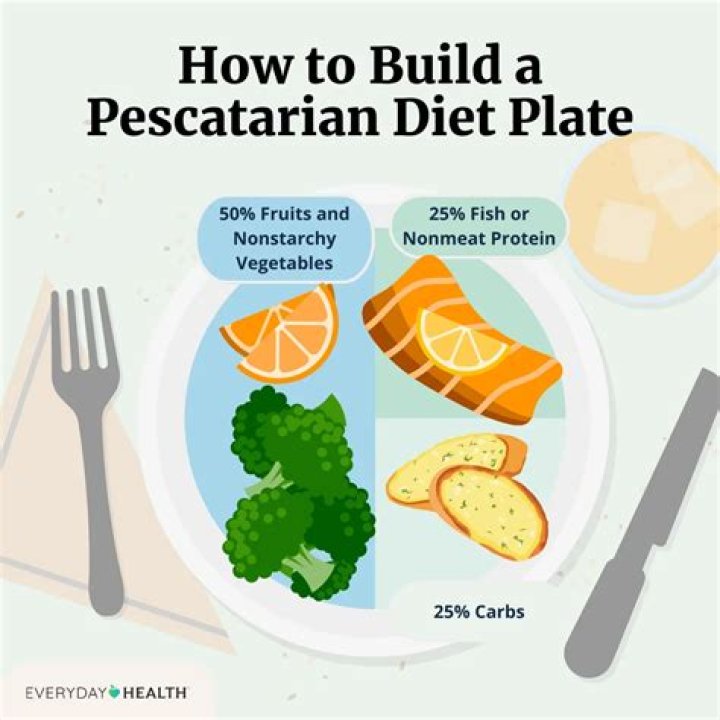 What protein do Pescatarians eat