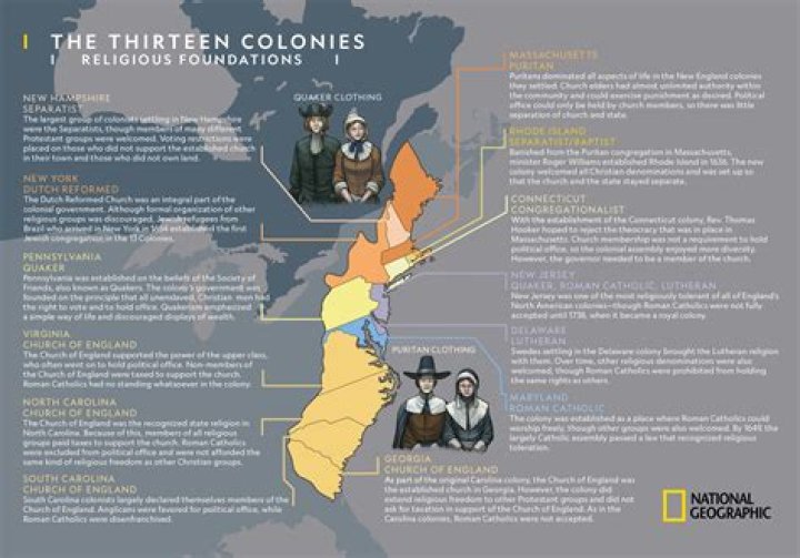 What religious groups settled in the New York colony