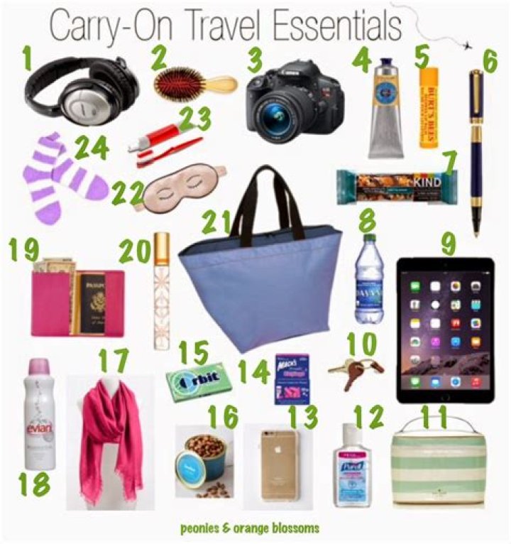 What should you bring to Paris