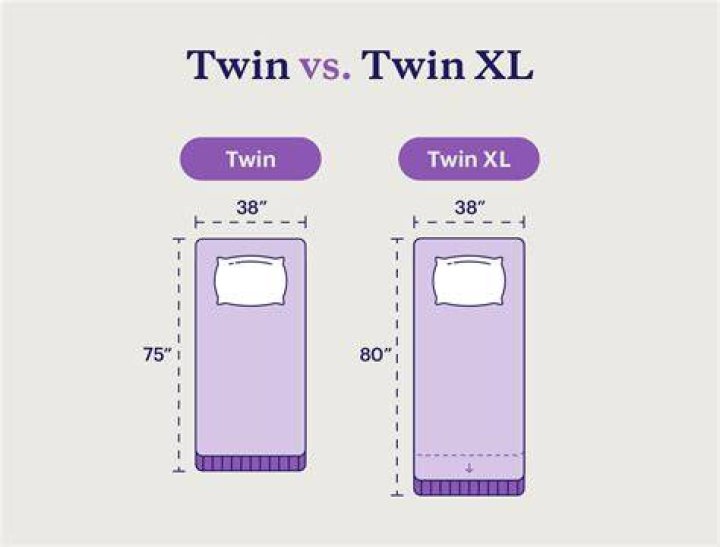What size are XL twin sheets