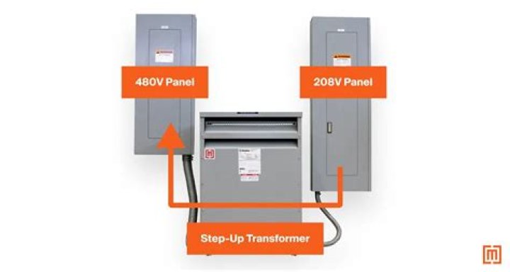 What size transformer do I need for a ring doorbell