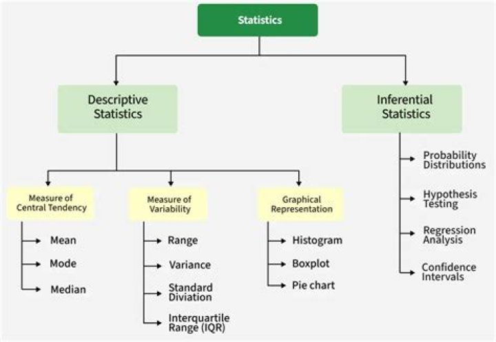 What subject is statistics under