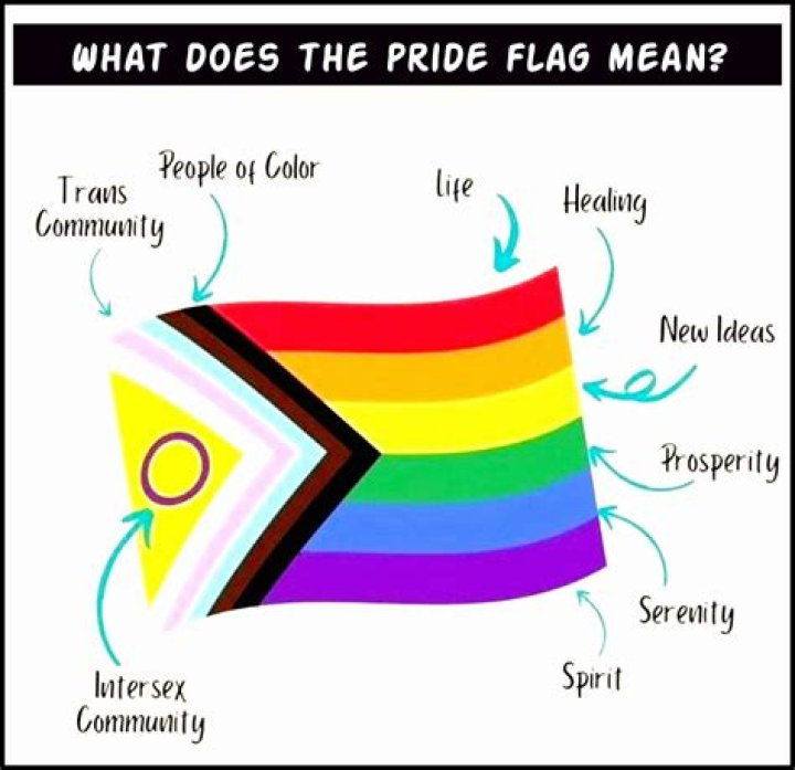 What term means pride in ones country