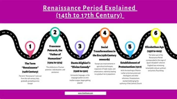 What time period followed the Renaissance
