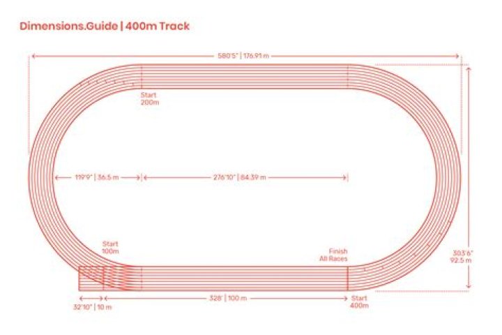 What track is 400m