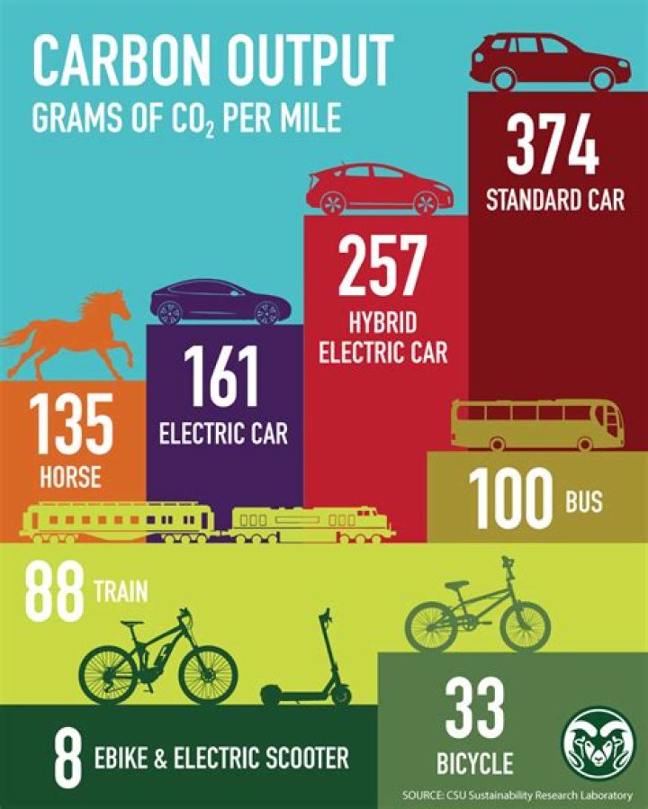 What transportation did John Cabot use