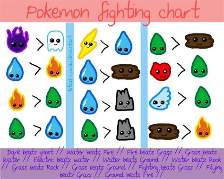 What type can beat water Pokemon