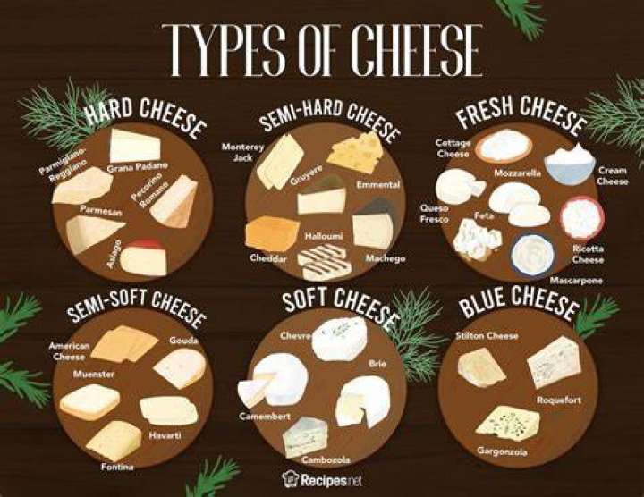 What type of cheese is rat cheese