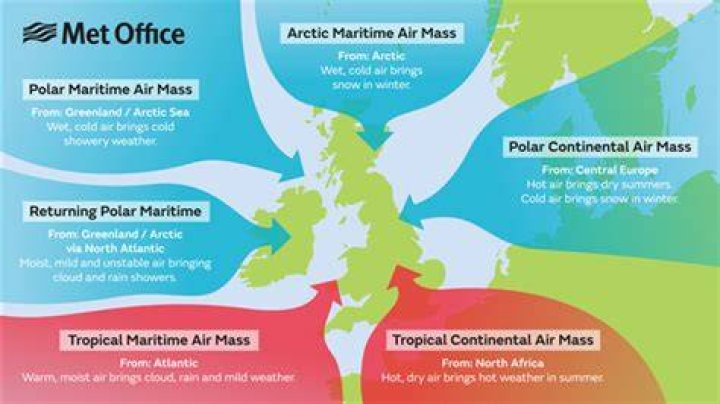 What type of weather do maritime polar air masses bring
