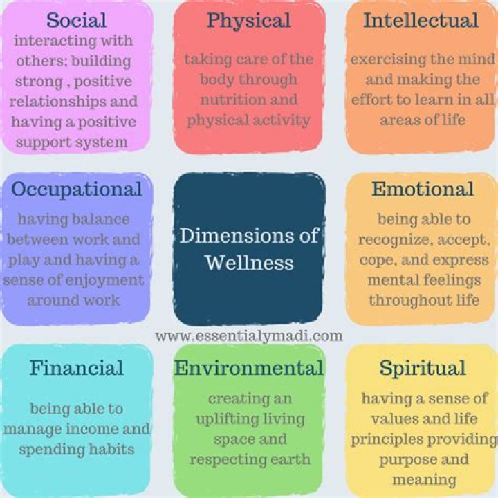 What type of wellness is acquired through good relationships
