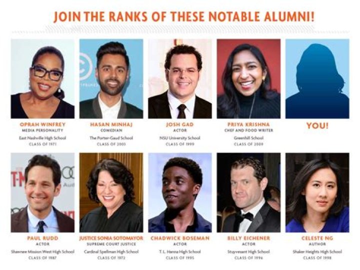 What university has the most alumni