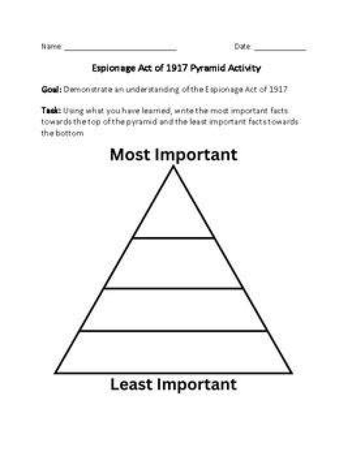 What was the Espionage Act of 1917 quizlet