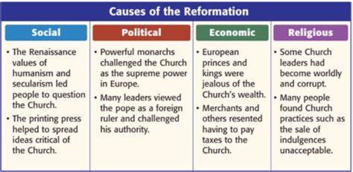 What were the political ramifications of the Reformation quizlet