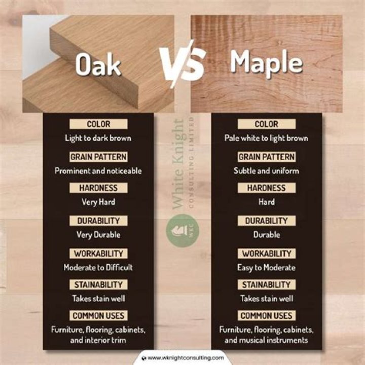 What wood is most similar to maple
