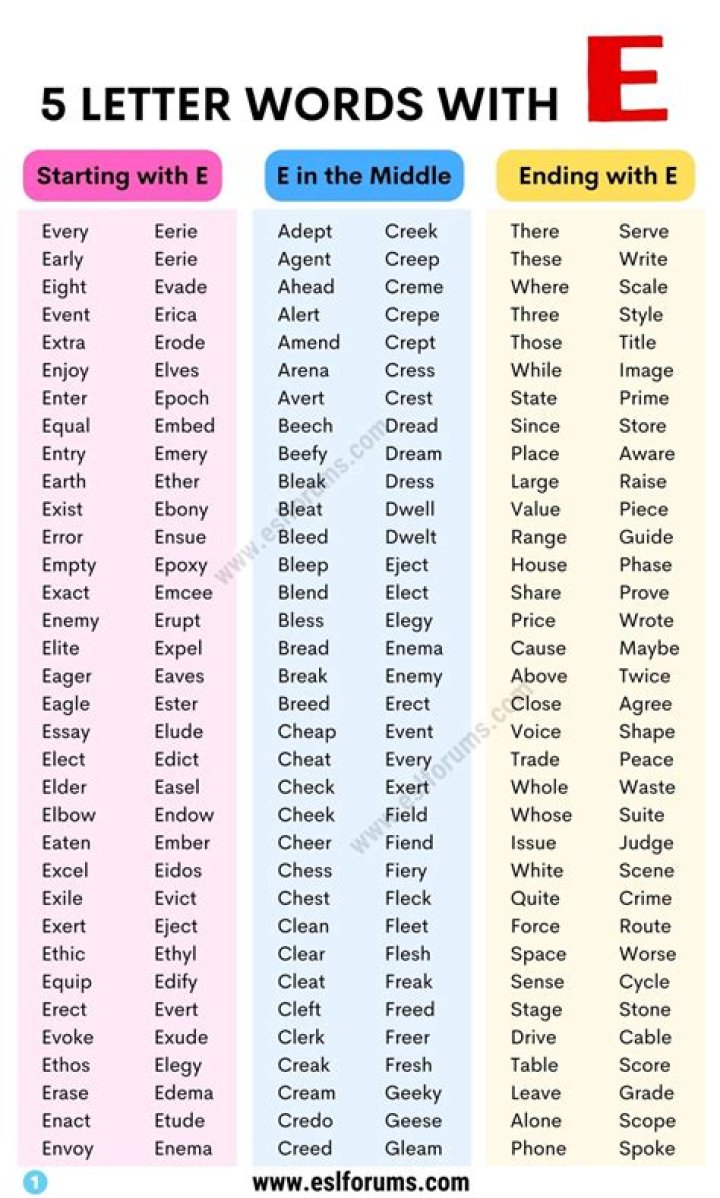 What words can be made from price