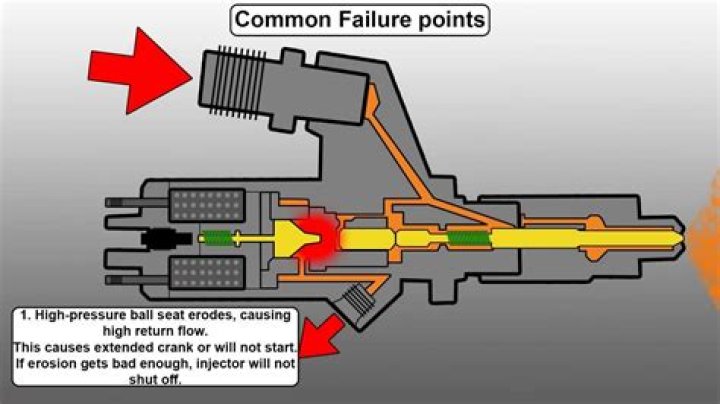What would cause fuel injectors not to work