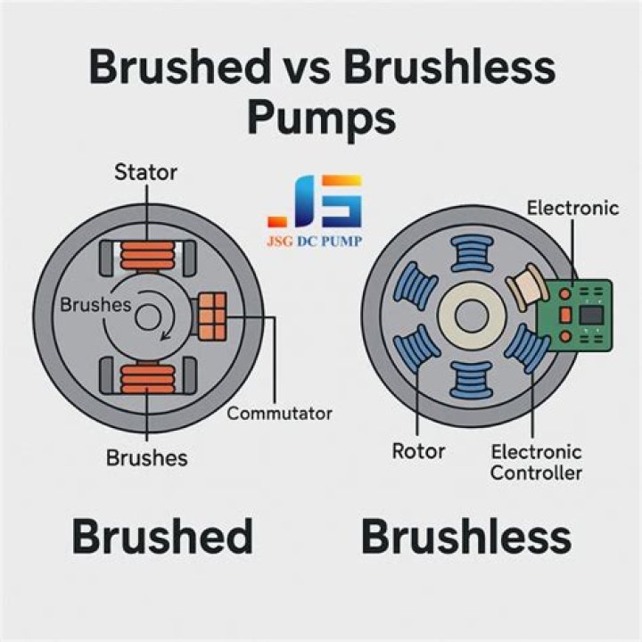 Whats the best brushless impact driver