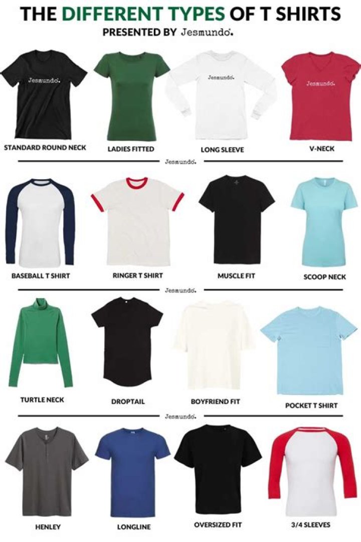 Whats the bottom of a shirt called