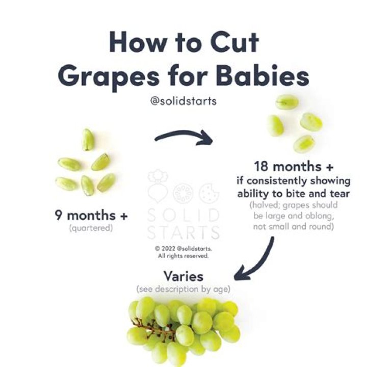 When can my baby eat whole grapes