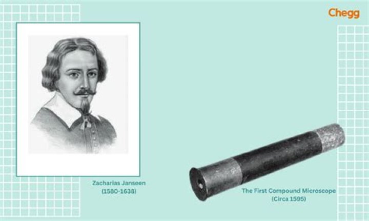 When did Janssen invent the compound microscope