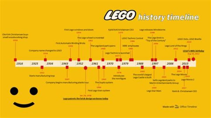 When did LEGOs come to the US