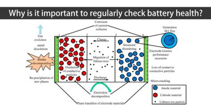 When should I check my pool chemicals