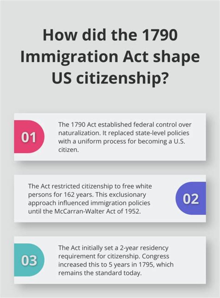 When was the Naturalization Act of 1790 repealed