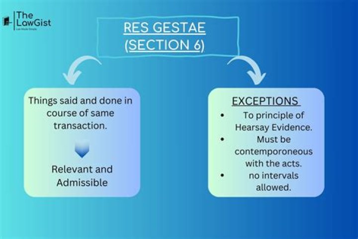 When was the res gestae published