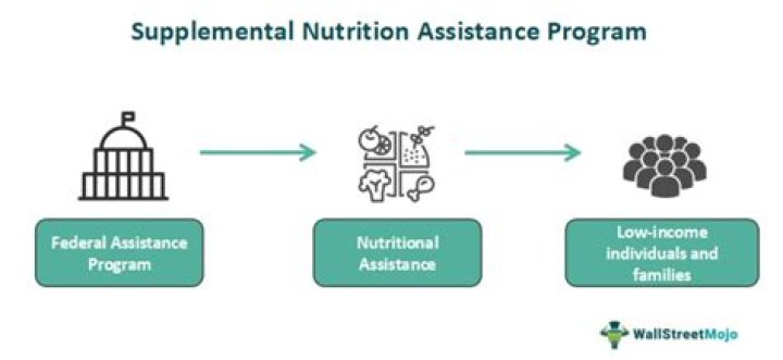 When was the Supplemental Nutrition Assistance Program created