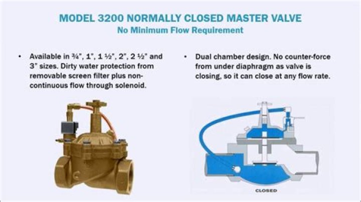 Where is my master water valve