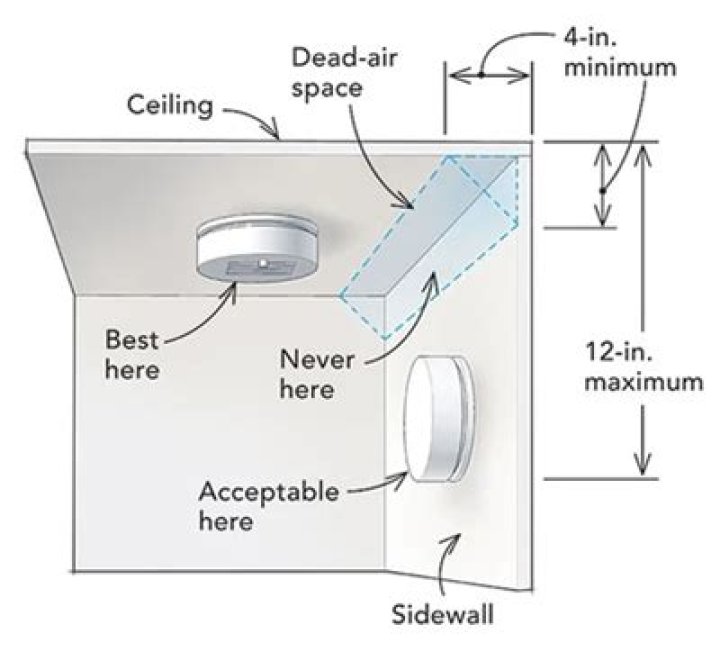 Where should a smoke detector be placed in a vaulted ceiling