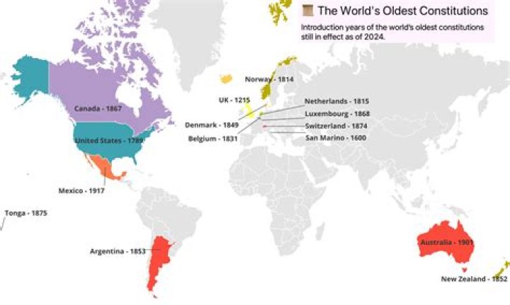 Which country has the oldest written constitution in the world