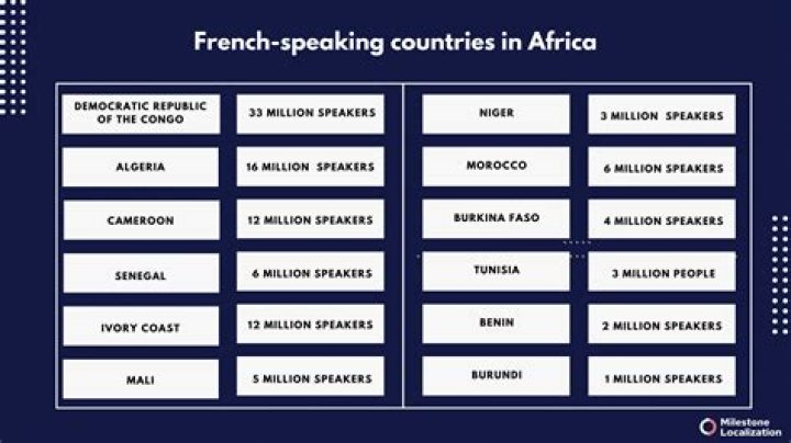 Which country speak the best French in Africa
