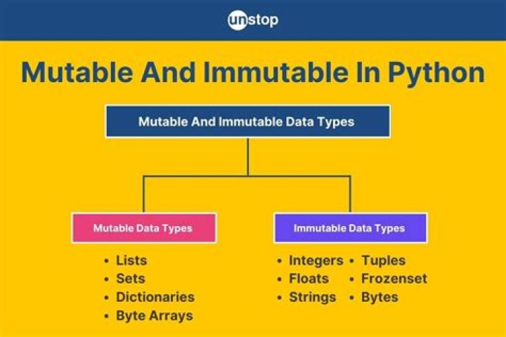 Which datatype is unordered and mutable in python
