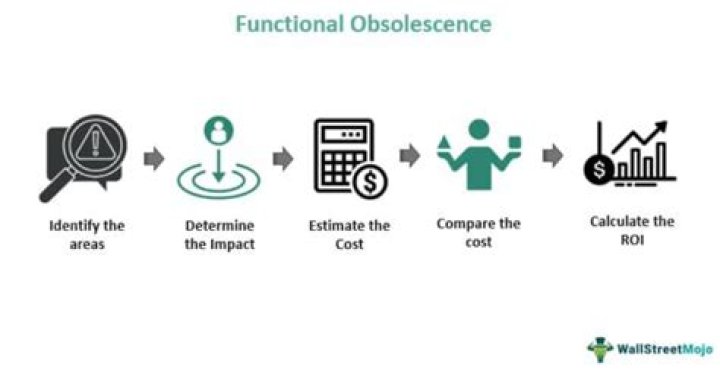 Which is an example of a functional obsolescence