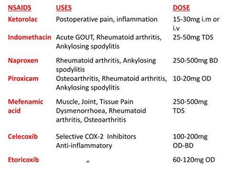 Which Nsaid is contraindicated in gout
