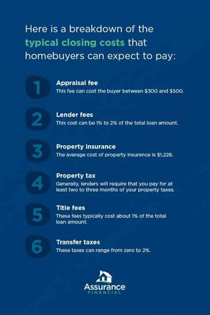 Which of the following could be included as closing costs