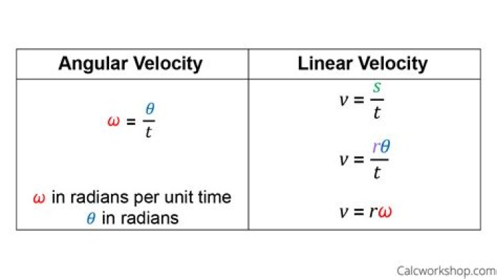 Which of the following equations describes the relationship between linear velocity and angular velocity