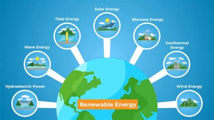 Which of the following is a renewable energy source