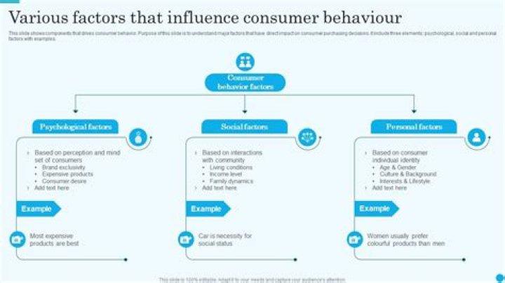 Which of the following is a situational factor of consumer behavior