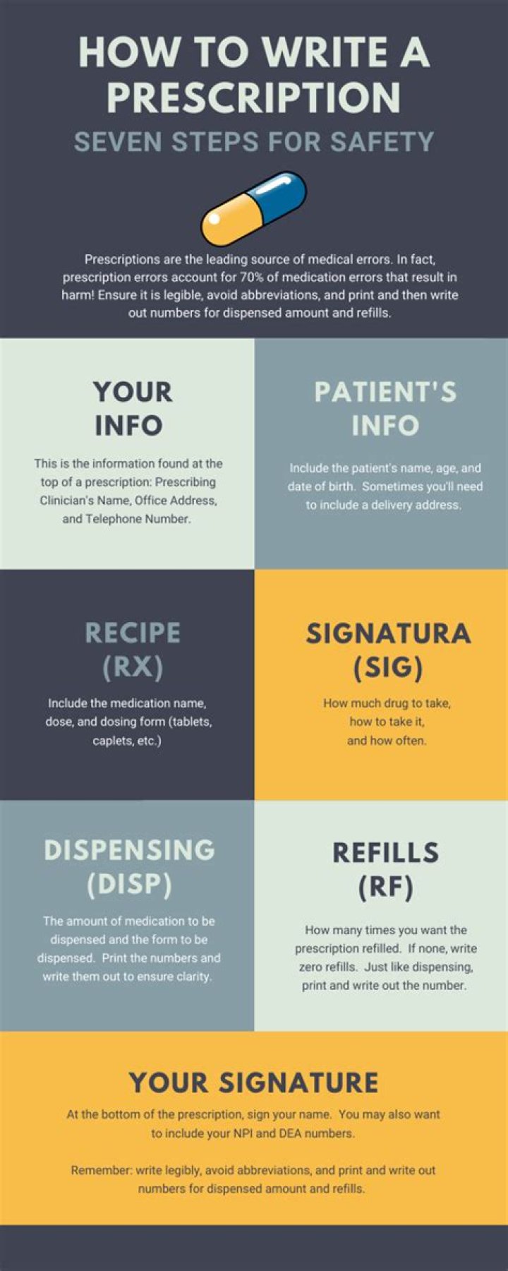 Which part of the prescription contains patient instructions