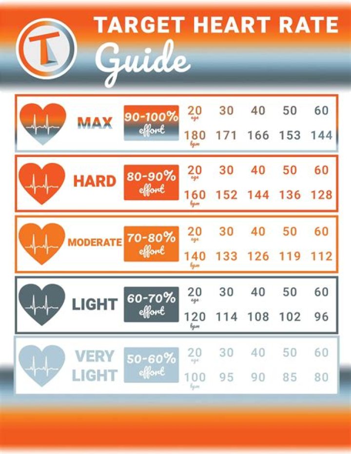 Which term is used to describe an abnormally rapid heart rate