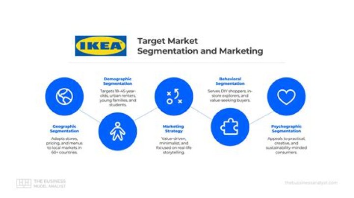 Who is Heineken target market