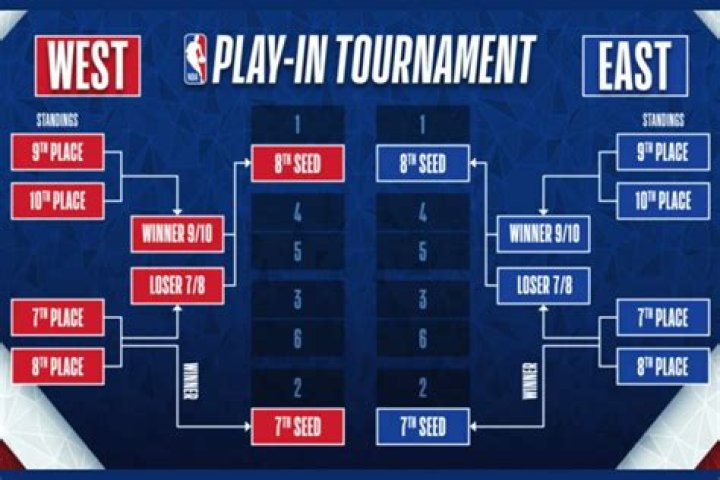 Who is in the Pacific West Conference