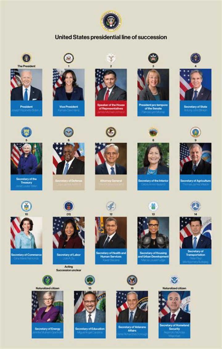 Who is next in line for the presidency after the vice president quizlet