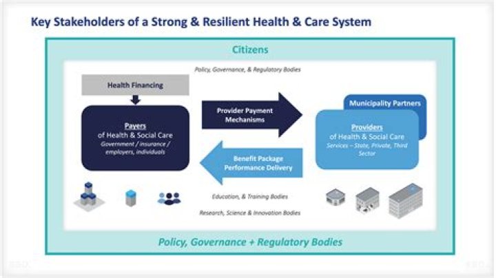 Who is the most important stakeholder in the healthcare industry