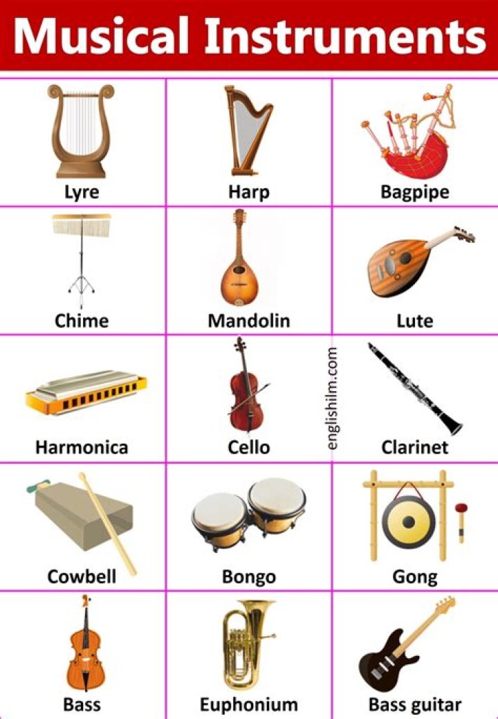 Who played what instrument in the Beatles songs