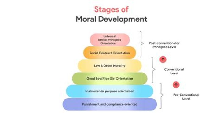 Who propounded morality by cooperation or autonomous morality