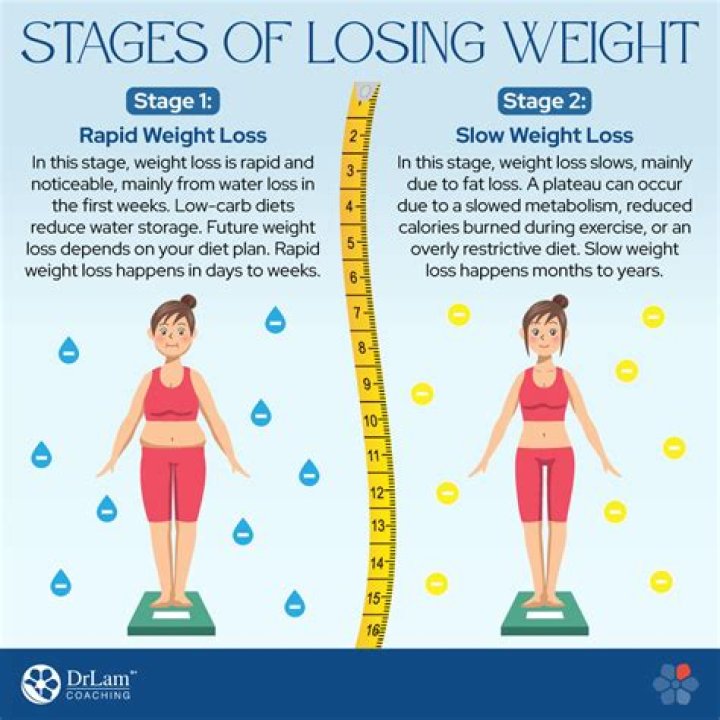 Why am I losing weight too fast
